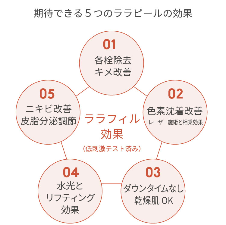 期待できる5つのララピールの効果